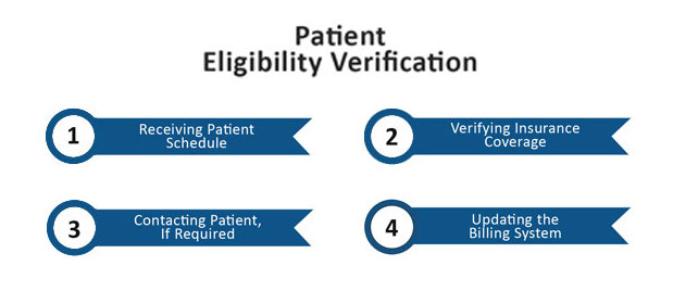 Patient Eligibility Verification