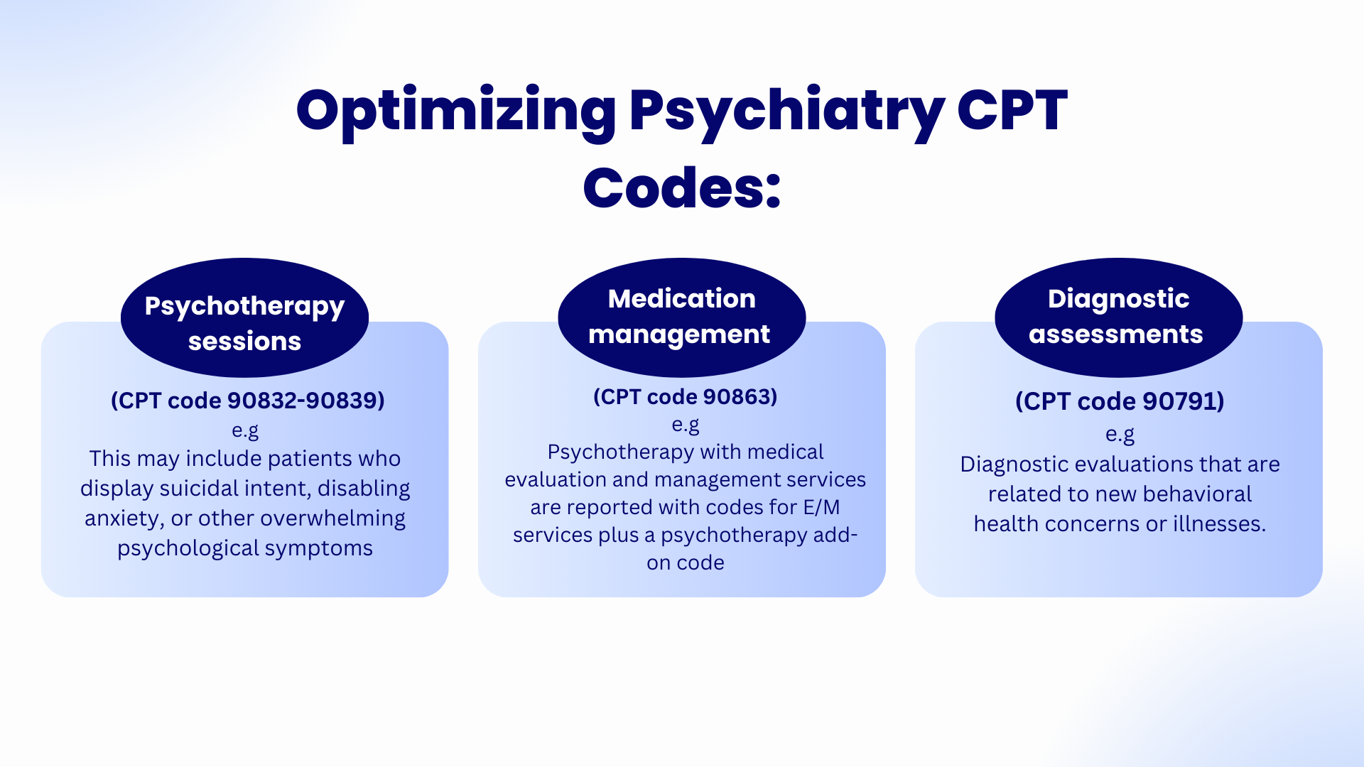 Optimizing Psychiatry CPT Codes